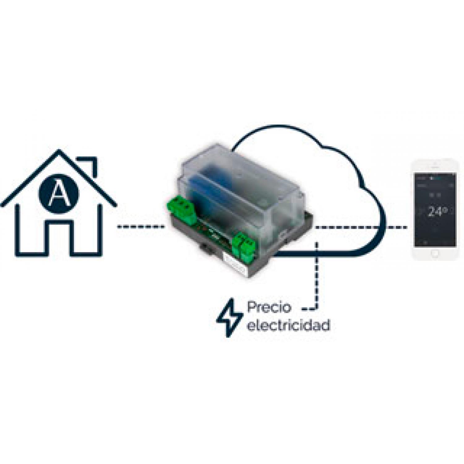 MODULO WEBSERVER AIRZONE WIFI