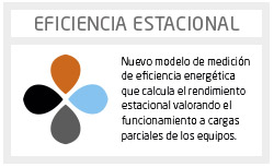 eficiencia-daikin eficiencia-estacional