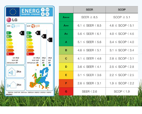 lg-clasificacion-energetica